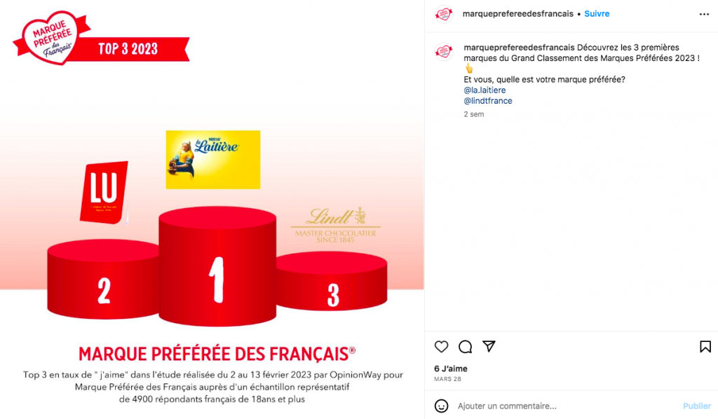 La marque préférée des Français est La Laitière