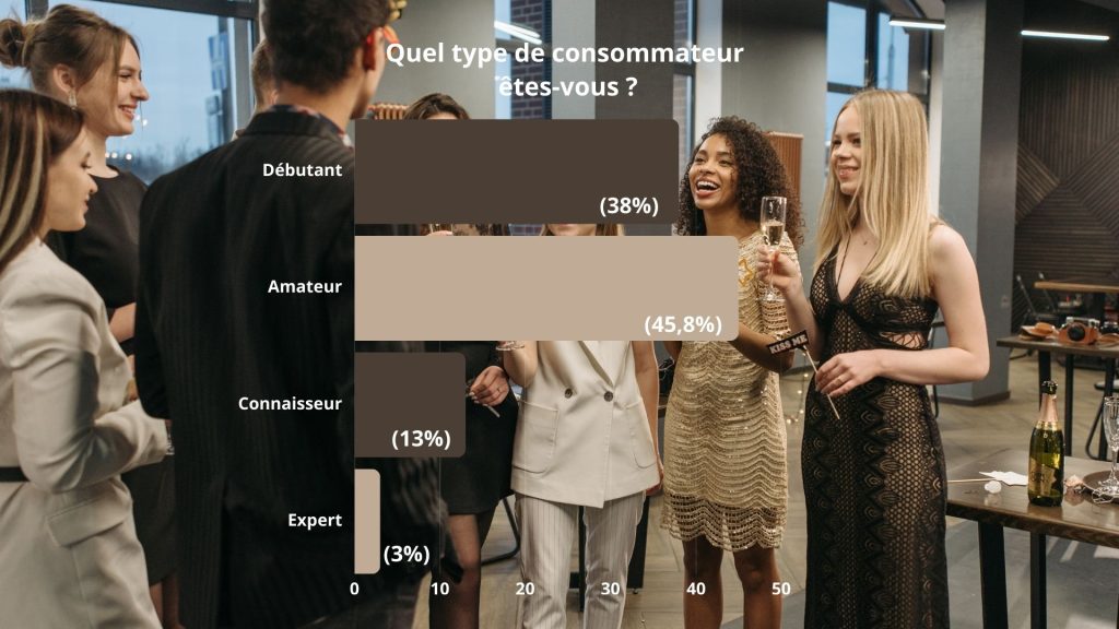 consommateur de vin blanc